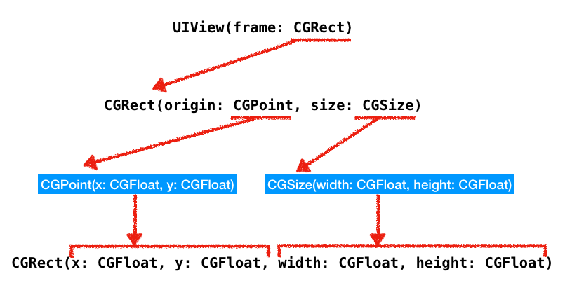 CGRect
