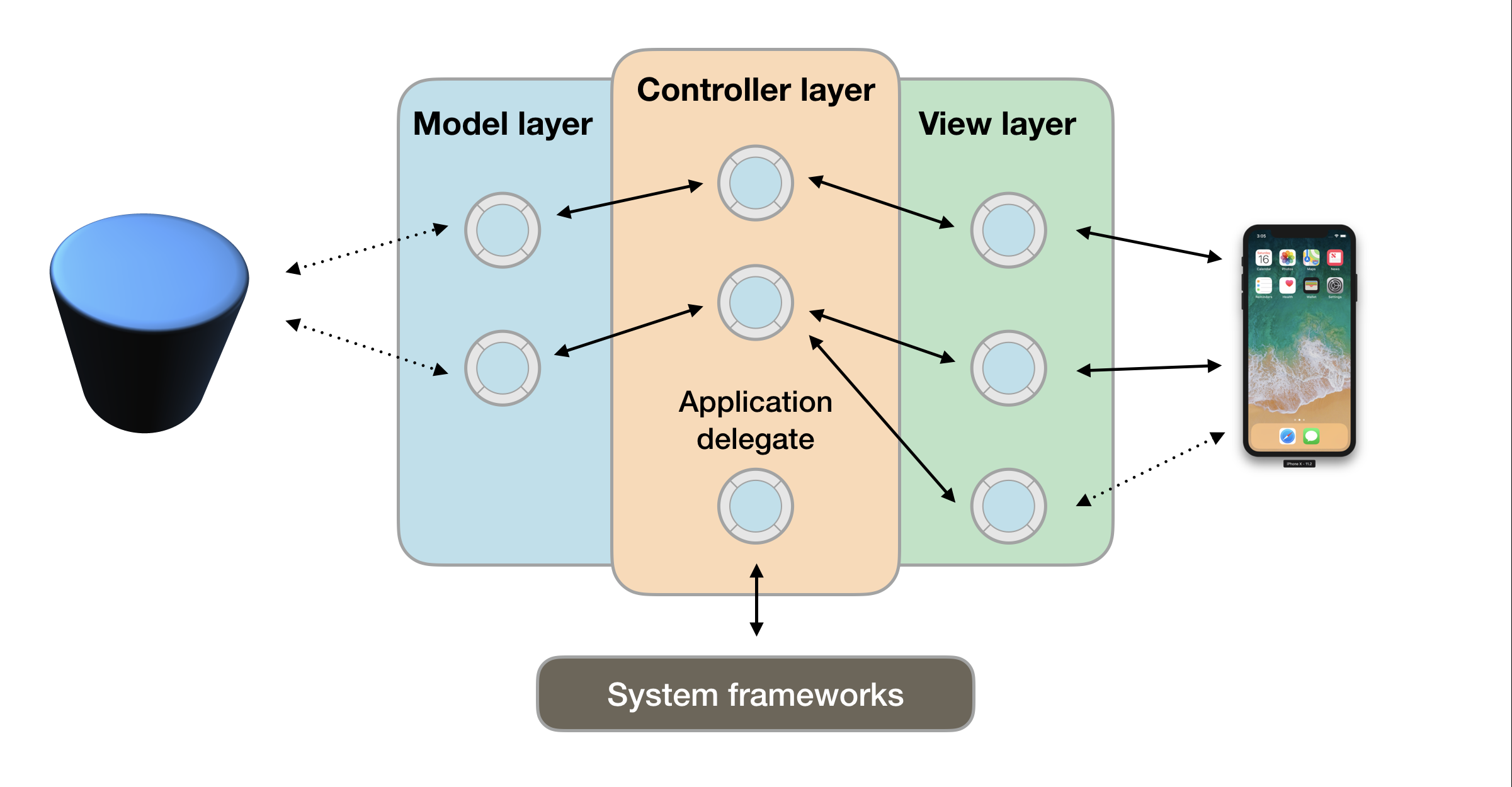 controller