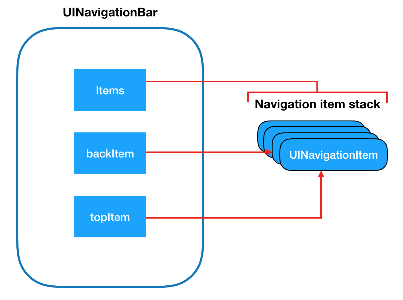 navigation bar