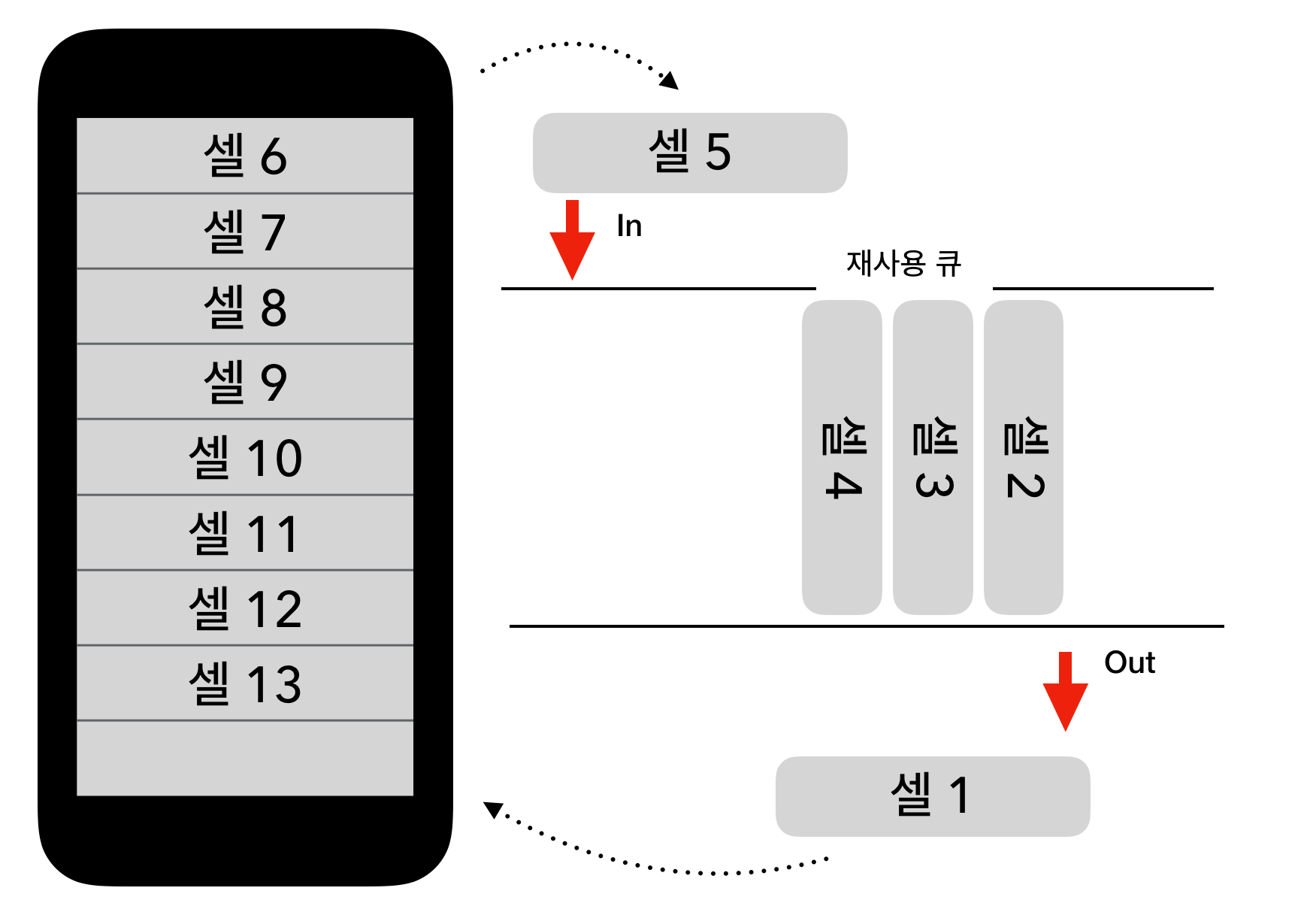 view(cell) reuse